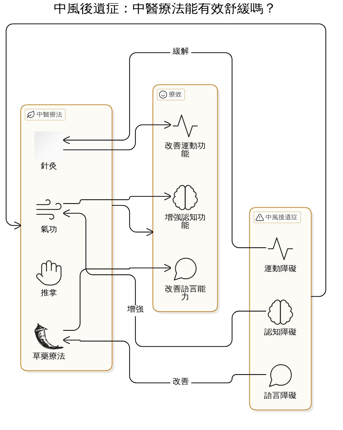 實際操作：中風患者在家也能做的簡單中醫自我照護