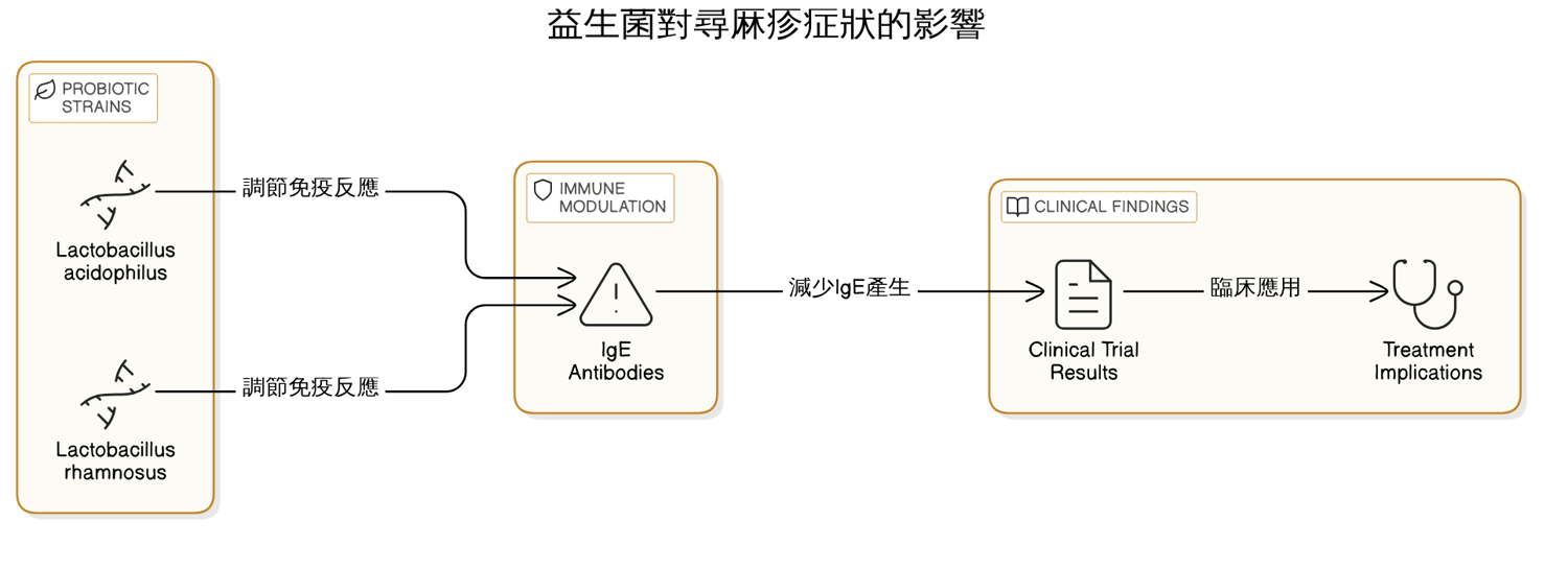 實用指南：居家護理與飲食調整，遠離尋麻疹復發！