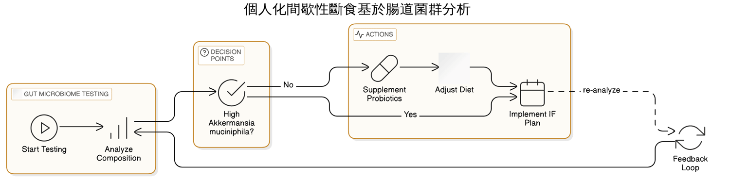 實戰技巧：如何輕鬆上手間歇性斷食？