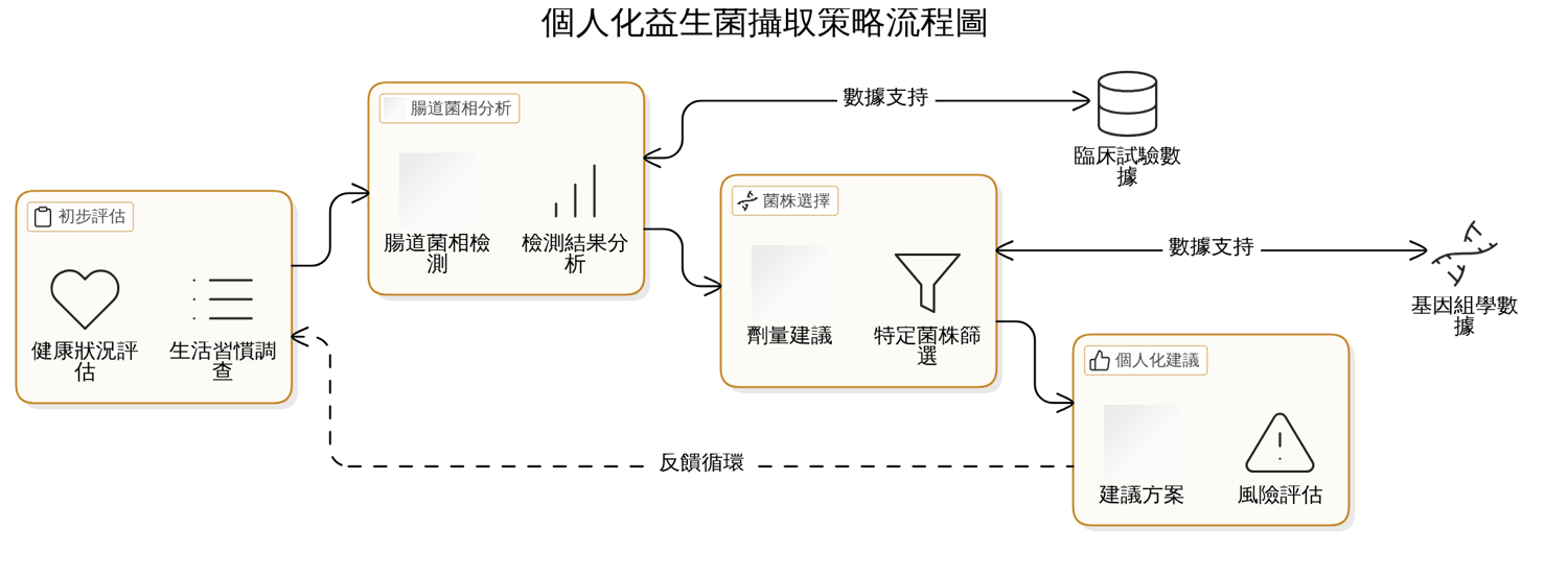 挑選益生菌的實務技巧：菌株、劑量與保存