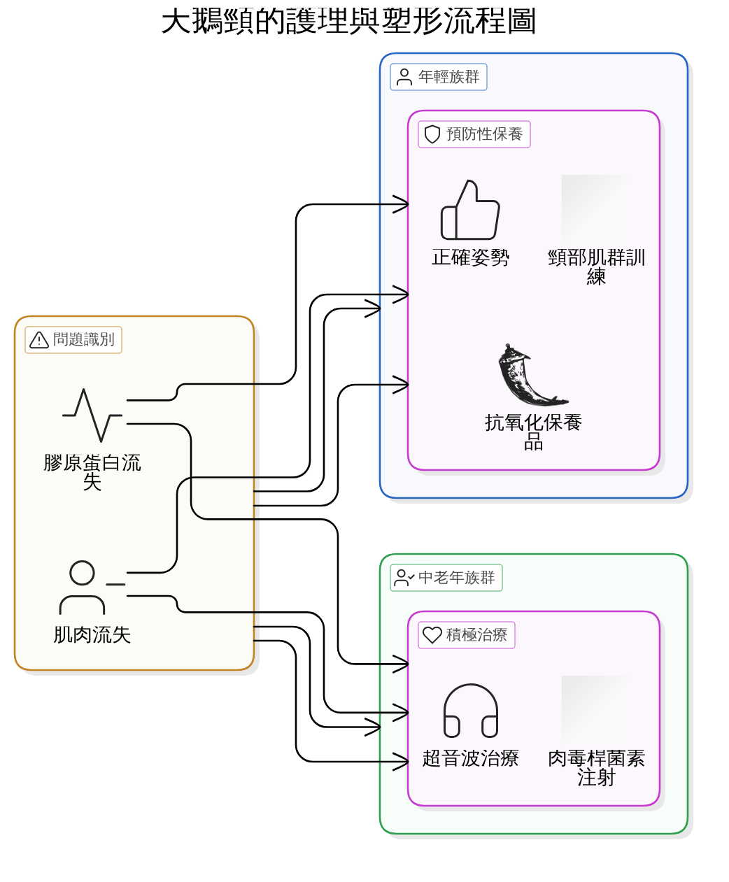 在家就能做的天鵝頸塑形運動：循序漸進的訓練計劃