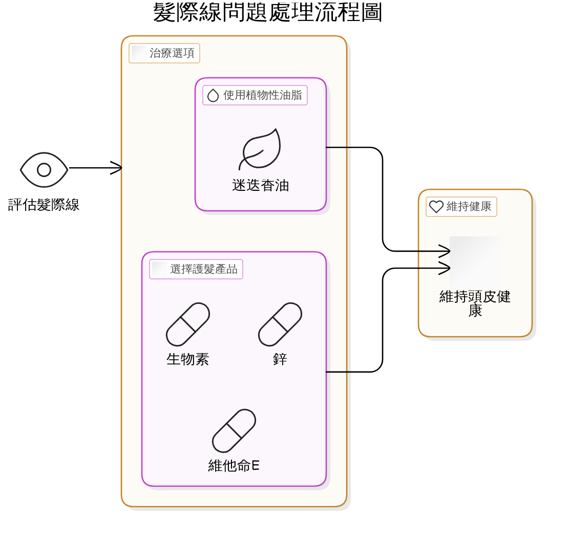 實用指南：如何自我檢測髮際線是否偏高？