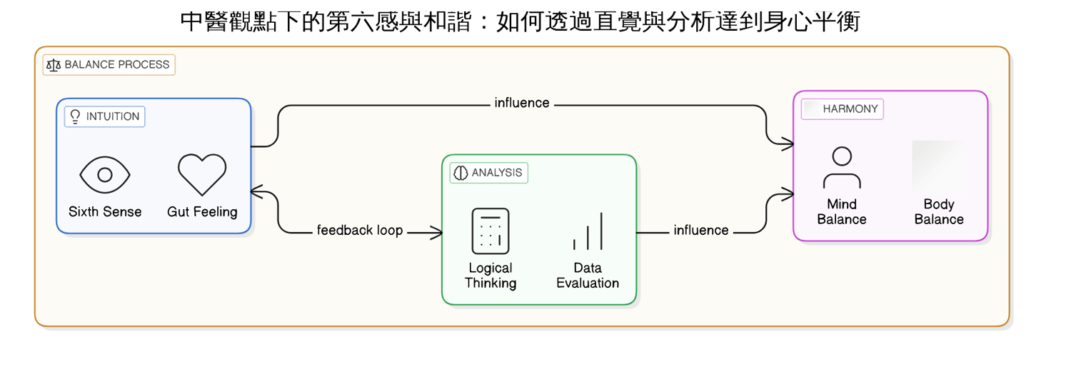 身體掃描作為增強自我意識的方法