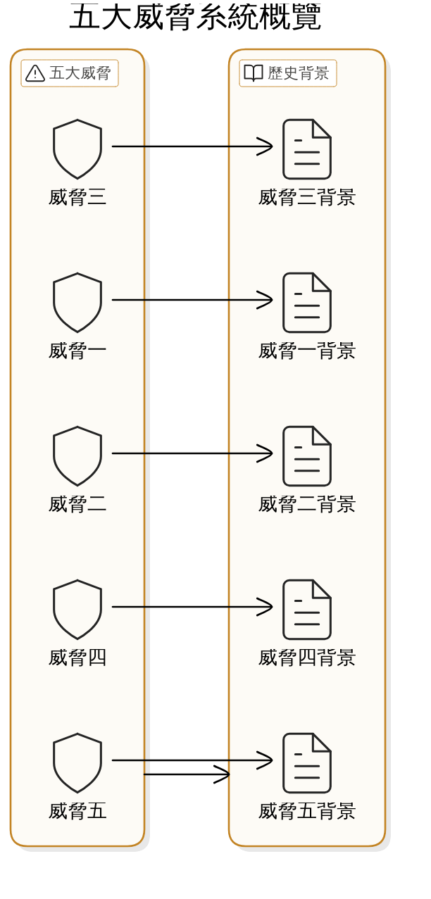 中世紀時期對沐浴的看法有多極端