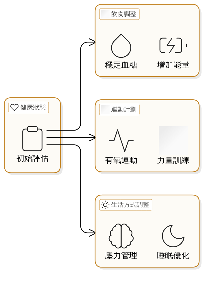 中午能量低迷該怎麼辦