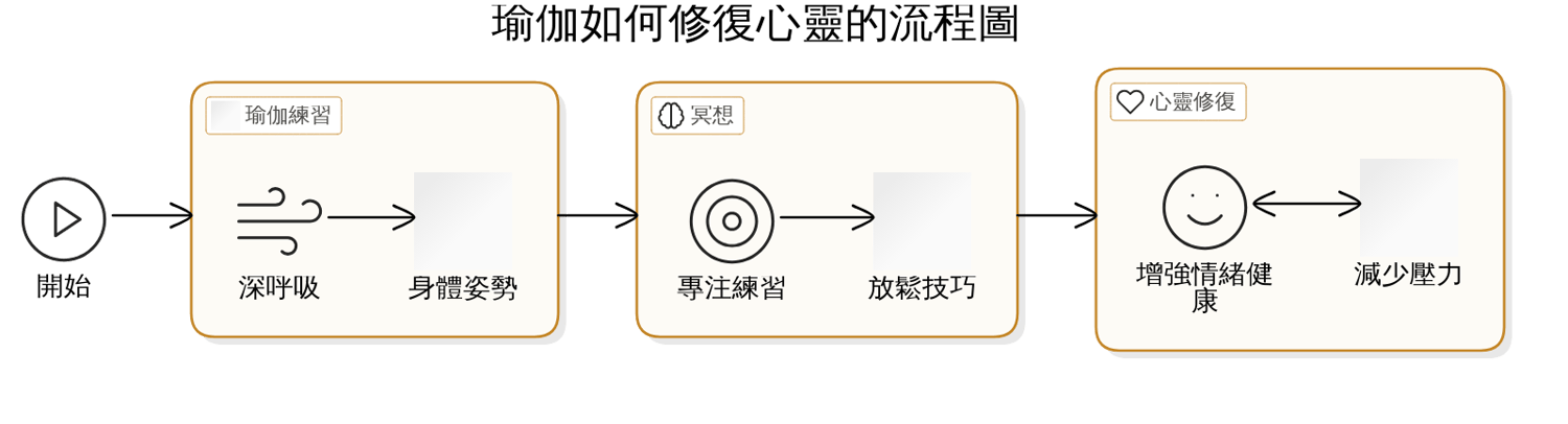 冥想和正念的重要性