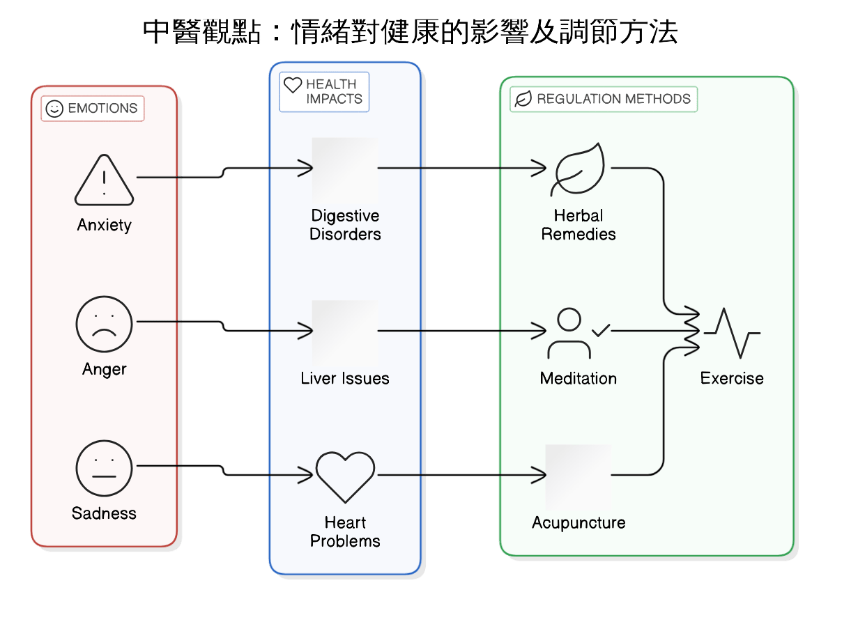 衝擊讓我們失去平衡，該如何調整