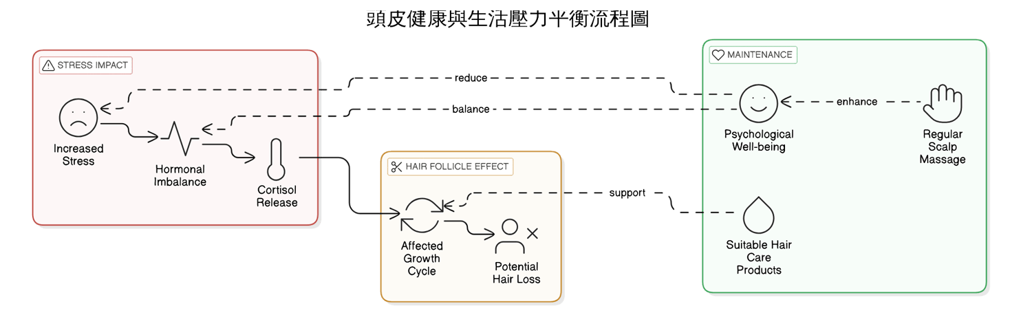 具體行動指南：檢測禿頭前兆並有效預防的5個步驟