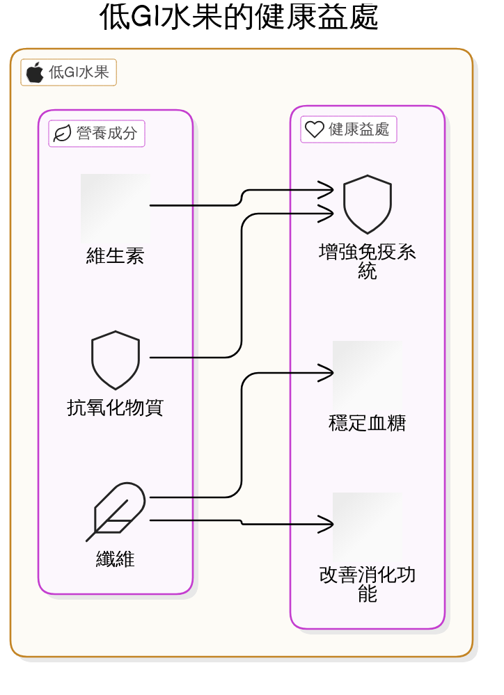 實用指南：如何在日常生活中輕鬆融入低GI水果？