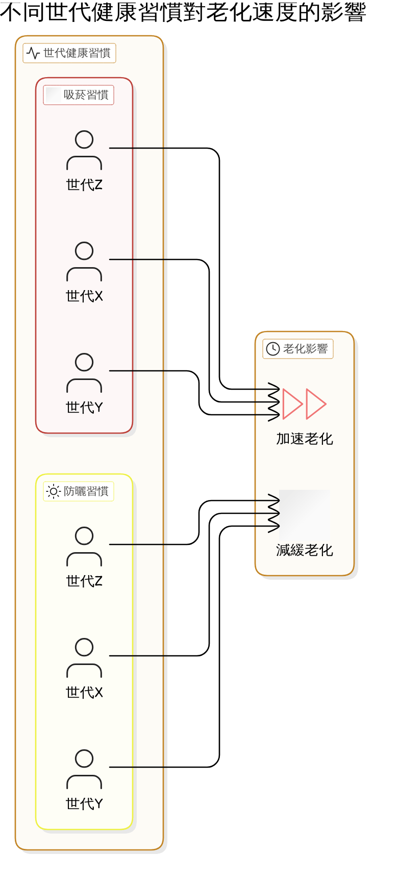 千禧世代在保養上的投資和習慣