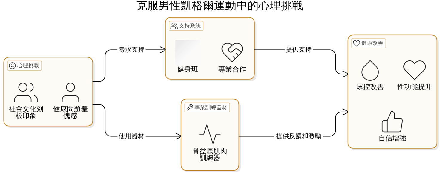 一步步教你：男性凱格爾運動的具體練習方法