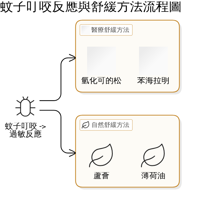 實務操作：5個步驟快速舒緩蚊子咬紅腫不消