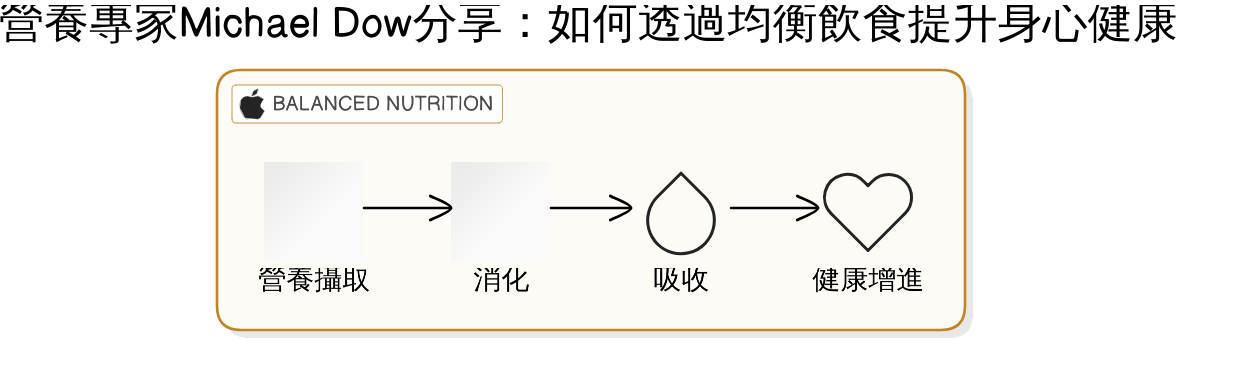 應該避免或減少哪些食物