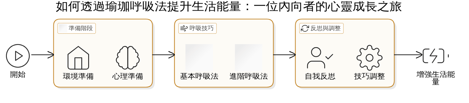 面對挫折我如何保持堅強