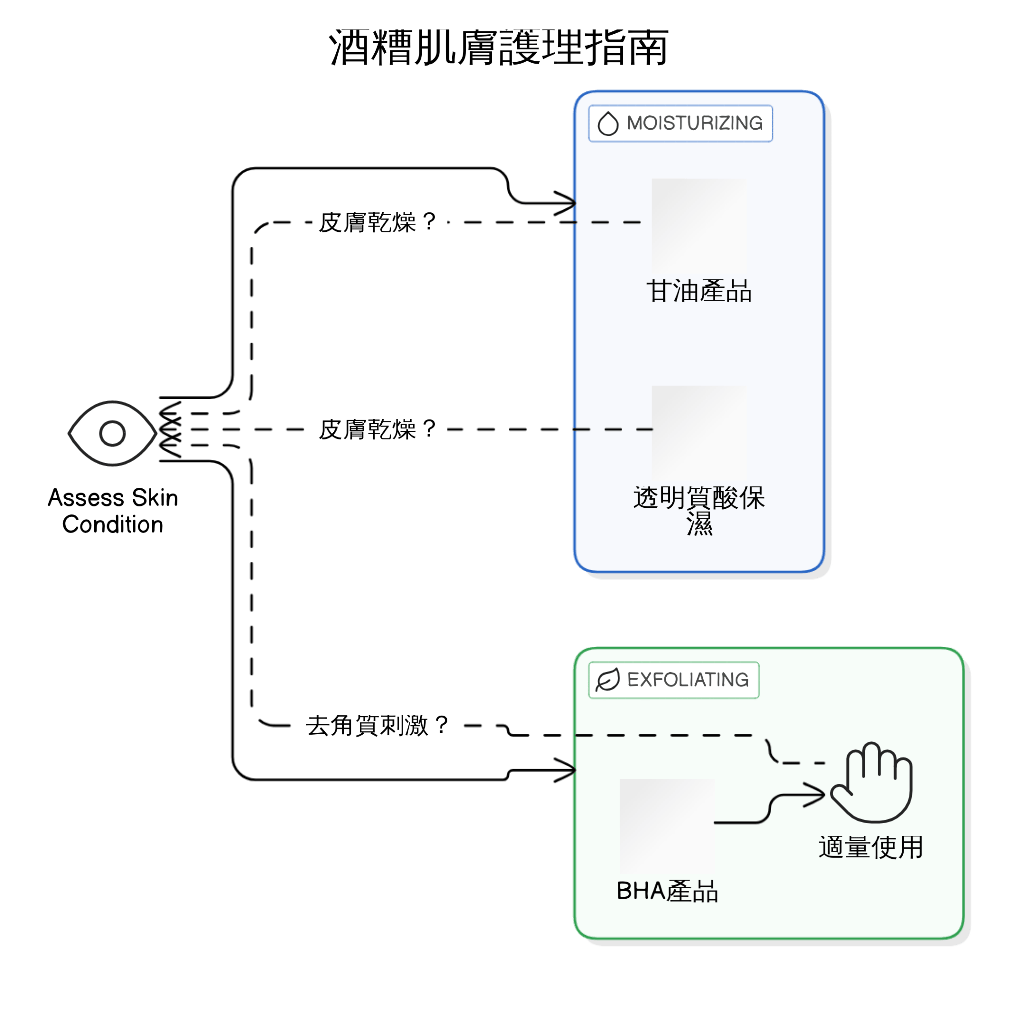 實用指南：酒糟肌膚日常護理的具體步驟