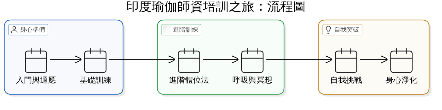 呼吸練習如何改變內心平靜感受