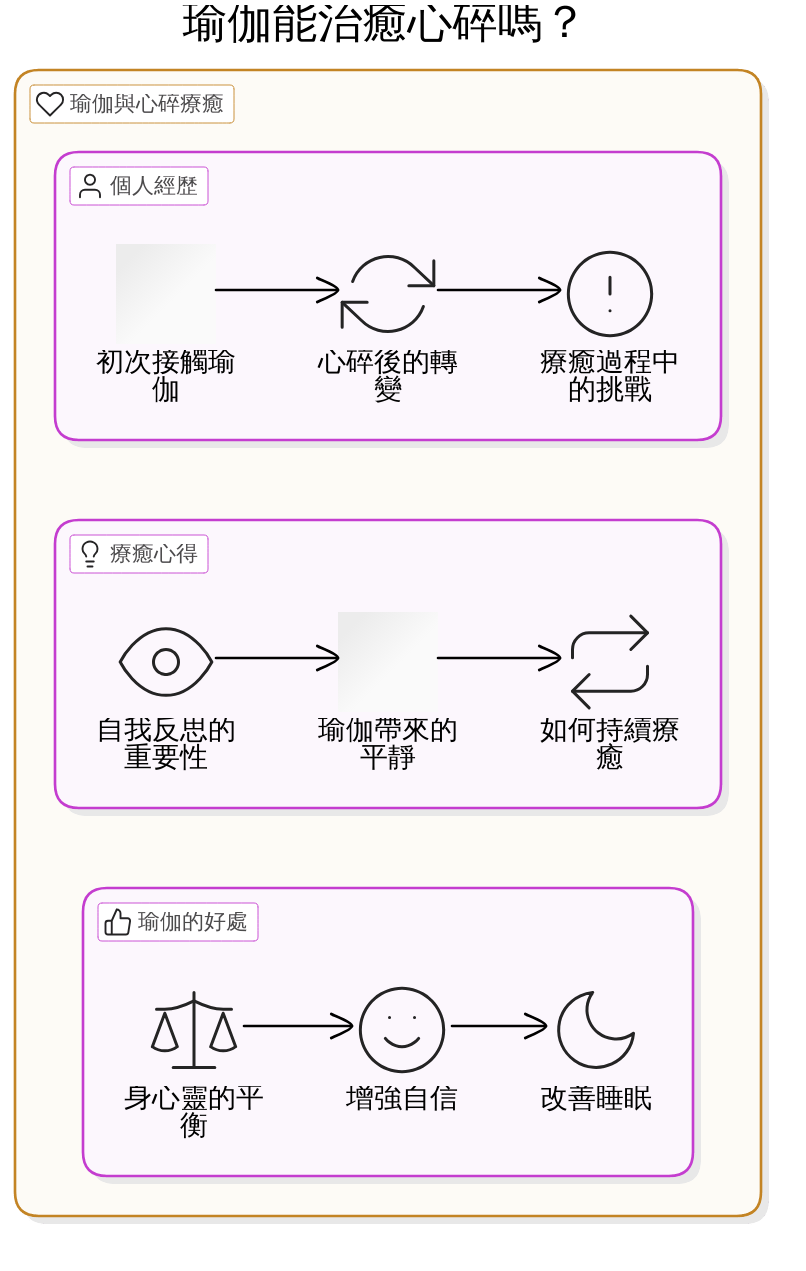 開始諮詢與寫作釋放情緒