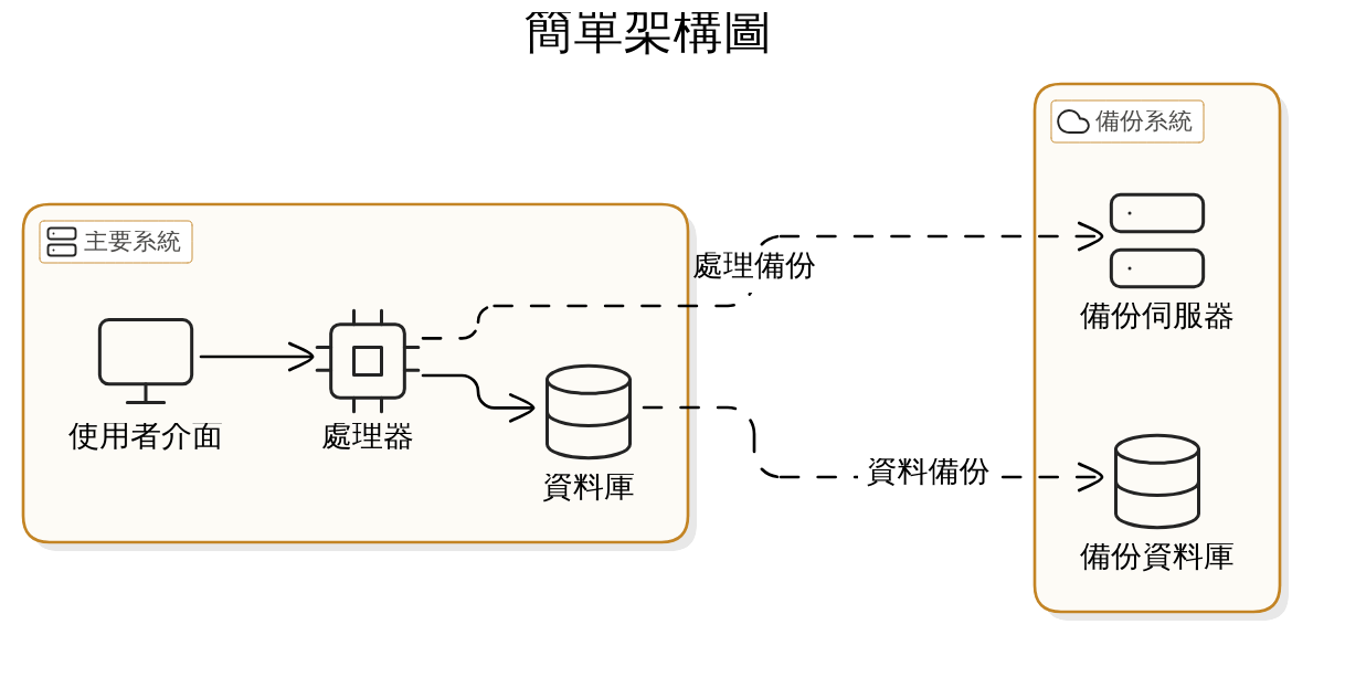 實戰教學：如何輕鬆將滴雞精融入孕期飲食？