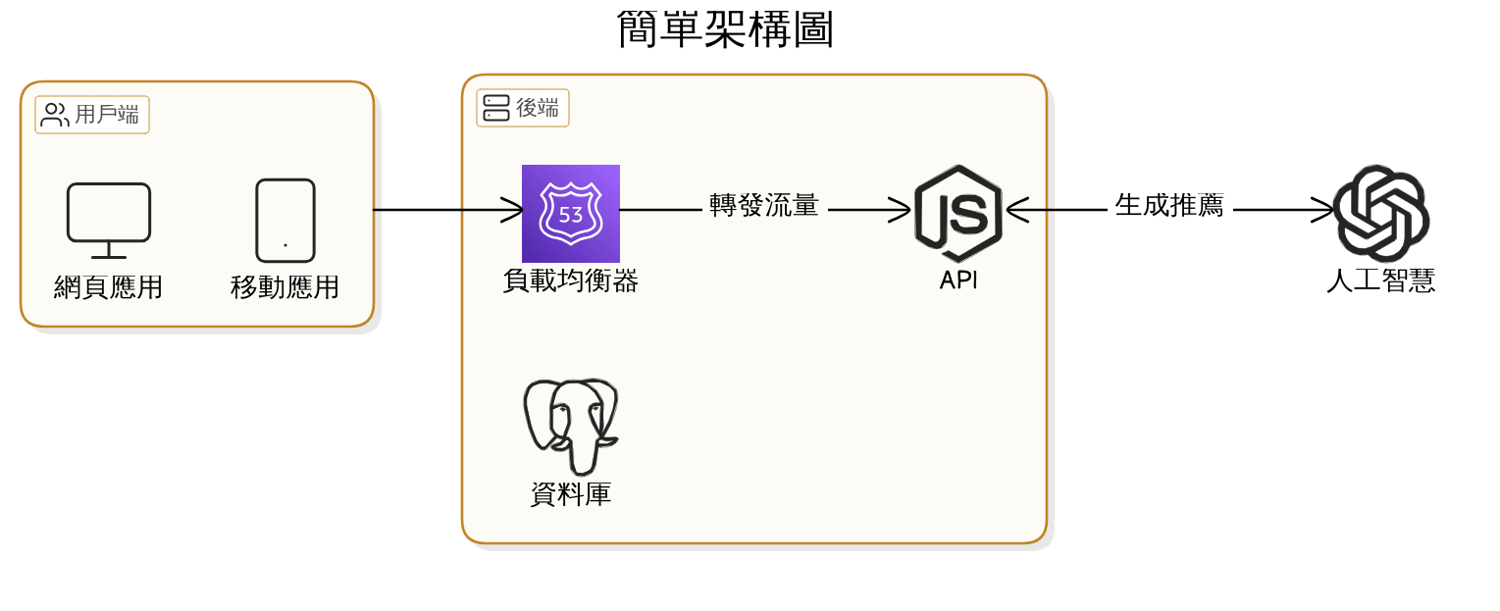 長者營養補充的實務建議：菜單範例與烹調技巧