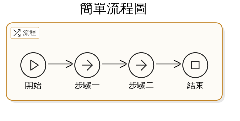 實務操作：如何提升長者進食意願與營養攝取？