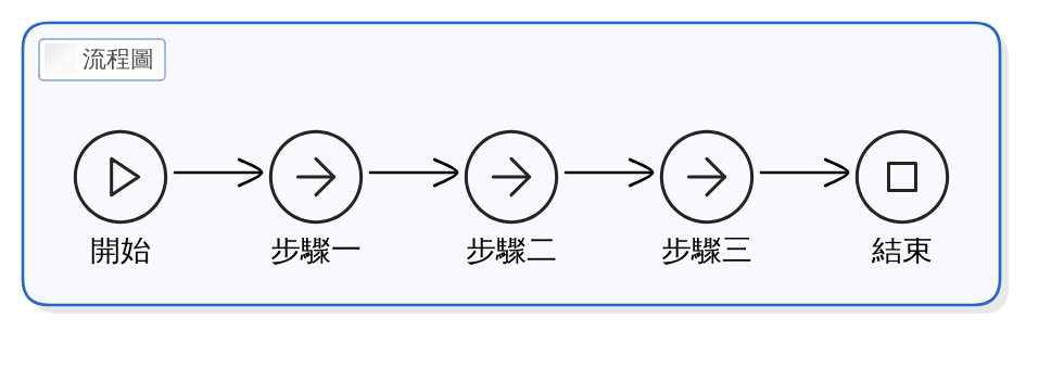 打造個人化營養補充計畫：從評估需求到選擇產品的實用步驟