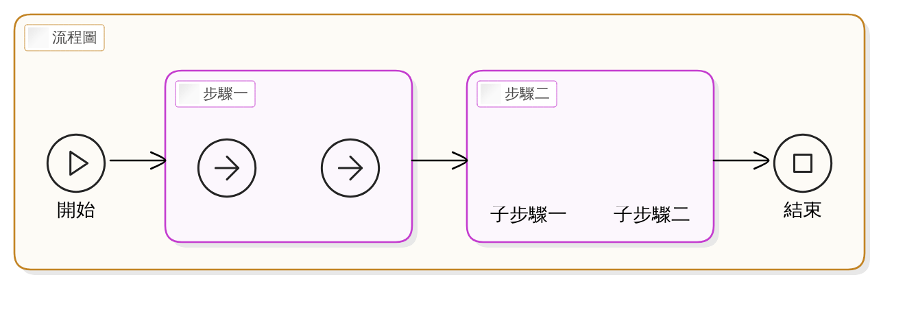 跟著步驟圖解，輕鬆完成5個初學者必備伸展動作