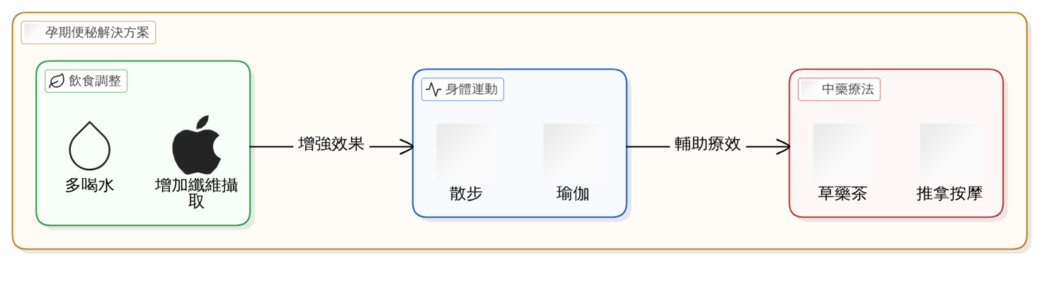 改善孕期便秘的食療與穴位按摩：立即上手的實用技巧